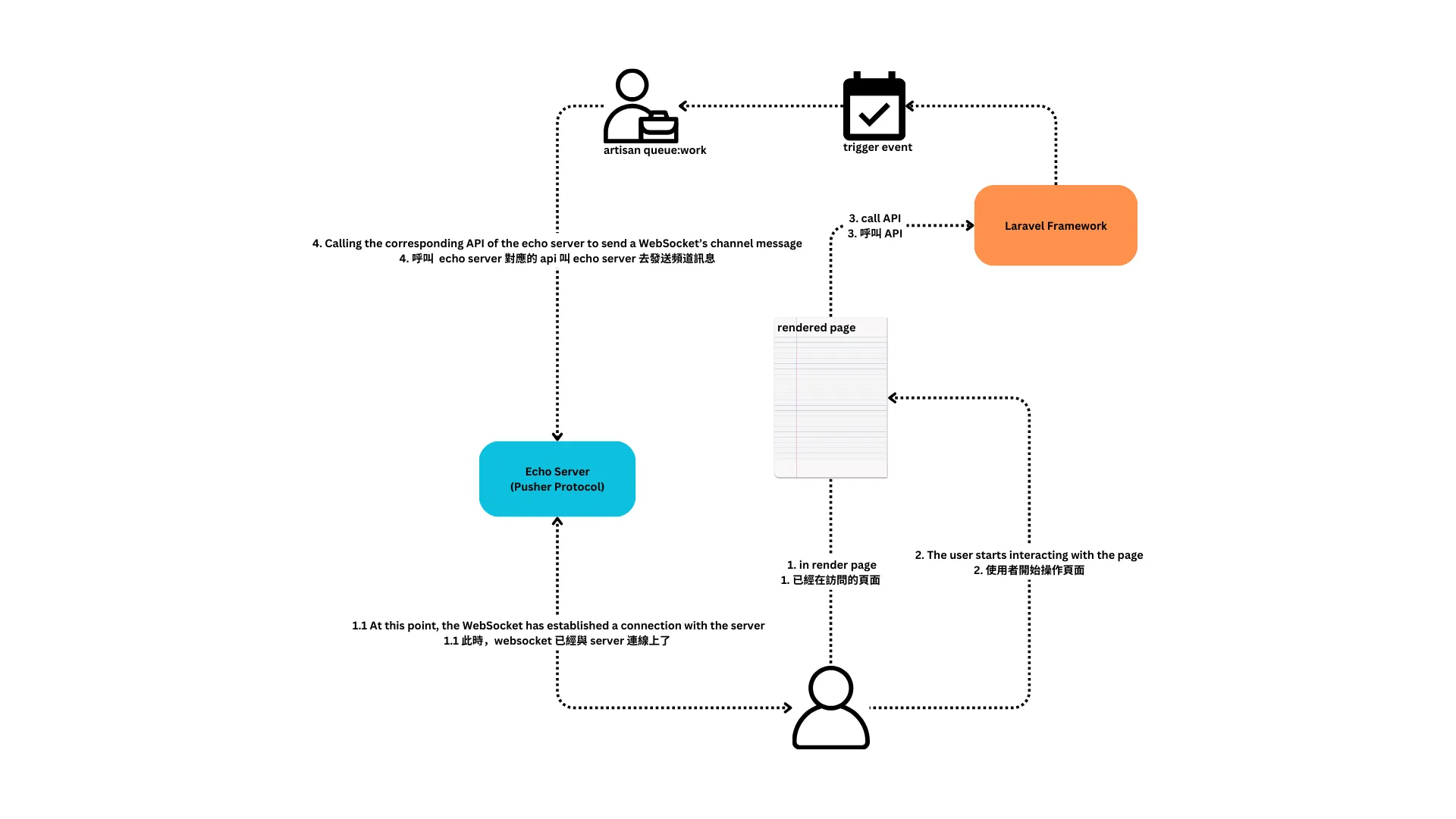 queue-work-with-echo-server